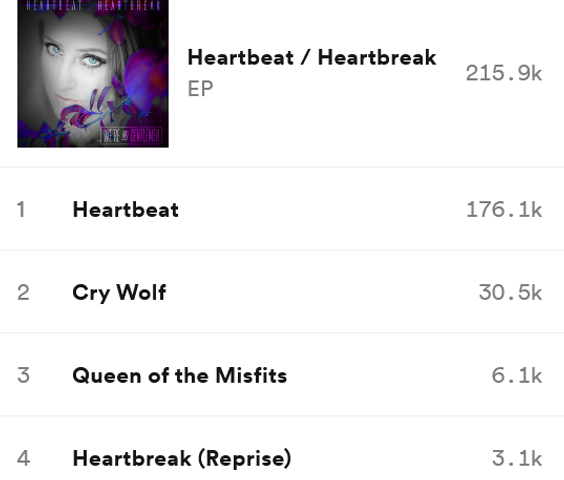 Heartbeat / Heartbreak 200K streams